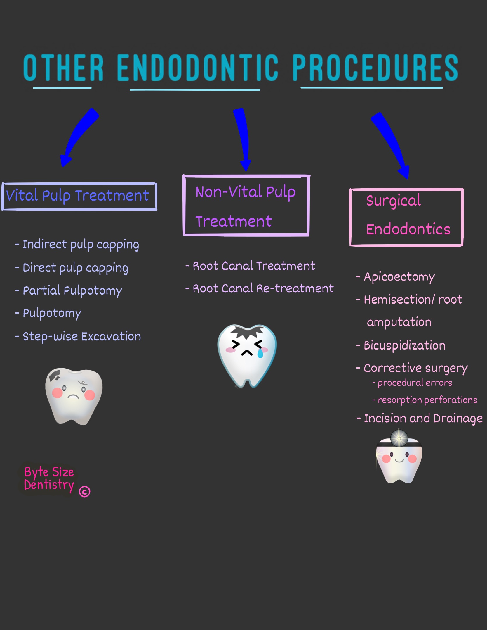 bsd/bsd-other-endodontic-treatments.jpg